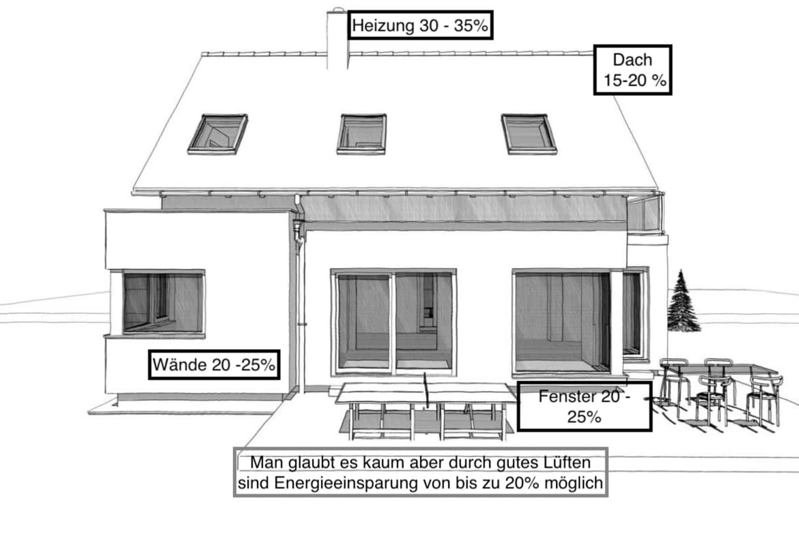 Energetische Sanierung